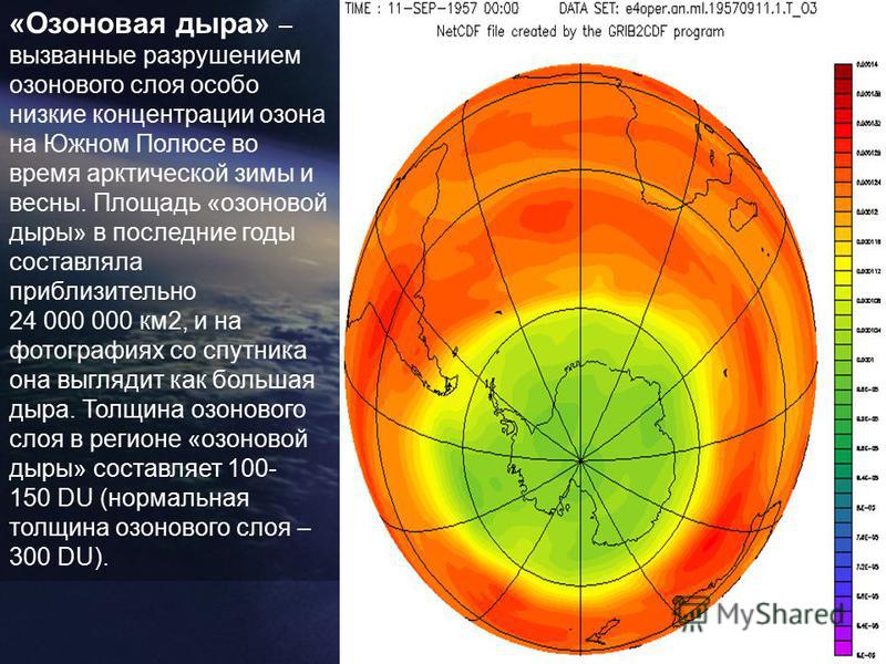 «Озоновая дыра» – вызванные разрушением озонового слоя особо низкие концентрации озона на Южном Полюсе во время арктической зимы и весны. Площадь «озоновой дыры» в последние годы составляла приблизительно 24 000 000 км 2, и на фотографиях со спутника
