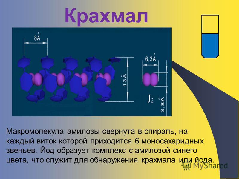 Йод синего цвета Йод синего цвета