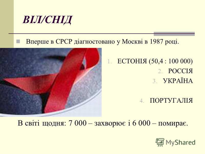 ВІЛ/СНІД Вперше в СРСР діагностовано у Москві в 1987 році. 1. ЕСТОНІЯ (50,4 : 100 000) 2. РОССІЯ 3. УКРАЇНА 4. ПОРТУГАЛІЯ В світі щодня: 7 000 – захворює і 6 000 – помирає.