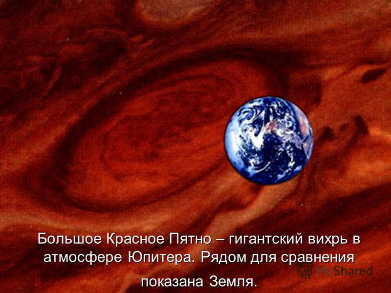 Большое Красное Пятно – гигантский вихрь в атмосфере Юпитера. Рядом для сравнения показана Земля.
