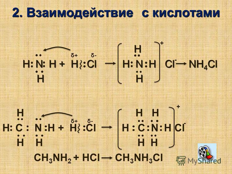 H H N H + H Сl H N H Cl NH 4 Cl H N H + H Сl H N H Cl NH 4 Cl H H H H 2. Взаимодействие с кислотами δ+δ+δ-δ- - + H H H H C N H + H Cl H C N H Cl H H H H CH 3 NH 2 + HCl CH 3 NH 3 Cl δ-δ- + - δ+δ+