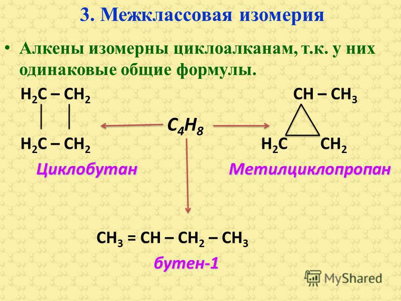 3. Межклассовая изомерия Алкены изомерны циклоалканам, т.к. у них одинаковые общие формулы. Н 2 С – СН 2 СН – СН 3 Н 2 С – СН 2 Н 2 С СН 2 Циклобутан Метилциклопропан Циклобутан Метилциклопропан СН 3 = СН – СН 2 – СН 3 бутен-1 бутен-1 С4Н8С4Н8