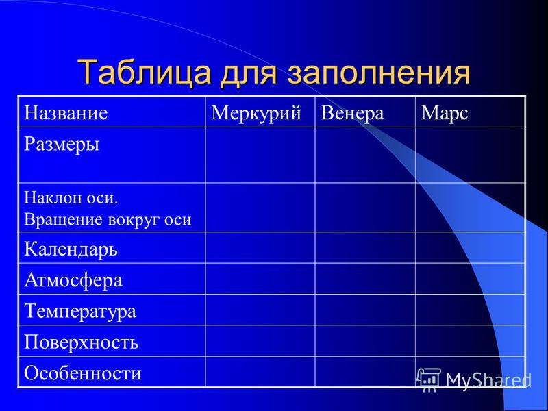 Таблица для заполнения Название МеркурийВенера Марс Размеры Наклон оси. Вращение вокруг оси Календарь Атмосфера Температура Поверхность Особенности