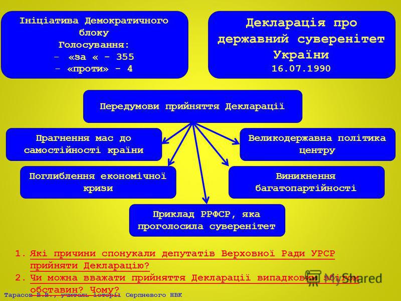 Курсовая работа по теме Декларація про державний суверенітет України від 16 липня 1990 року, її зміст та значення Курсовая работа по теме Декларація про державний суверенітет України від 16 липня 1990 року, її зміст та значення