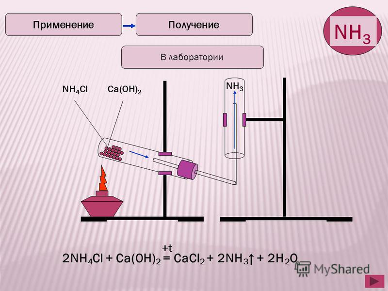 9 Получение Применение В лаборатории 2NH 4 Cl + Ca(OH) 2 = CaCl 2 + 2NH 3 + 2H 2 O +t NH 4 ClCa(OH) 2 NH 3
