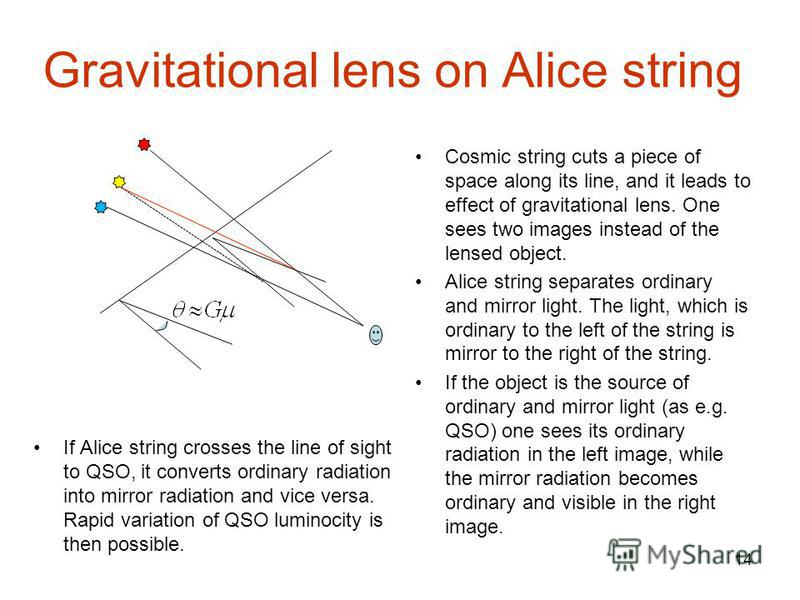 14 Gravitational lens on Alice string If Alice string crosses the line of sight to QSO, it converts ordinary radiation into mirror radiation and vice versa. Rapid variation of QSO luminocity is then possible. Cosmic string cuts a piece of space along