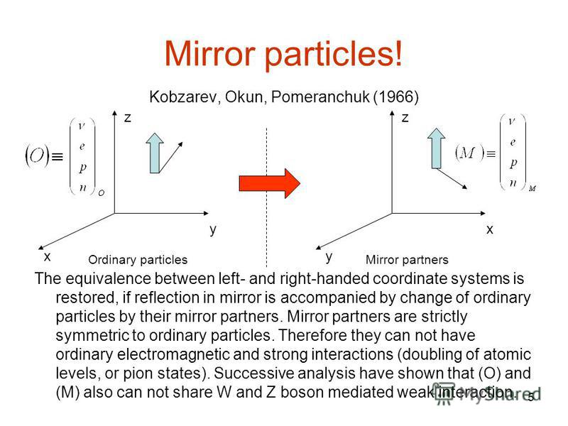 5 Mirror particles! Kobzarev, Okun, Pomeranchuk (1966) The equivalence between left- and right-handed coordinate systems is restored, if reflection in mirror is accompanied by change of ordinary particles by their mirror partners. Mirror partners are