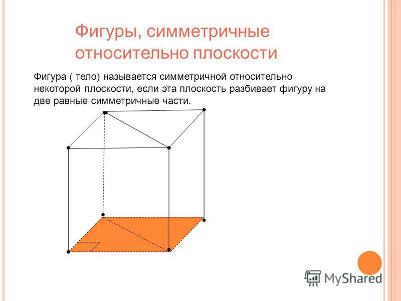 Фигуры, симметричные относительно плоскости Фигура ( тело) называется симметричной относительно некоторой плоскости, если эта плоскость разбивает фигуру на две равные симметричные части.