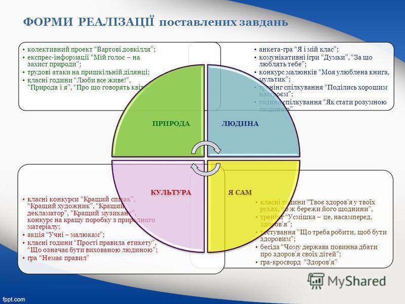 Анкета на конкурс голос Анкета на конкурс голос