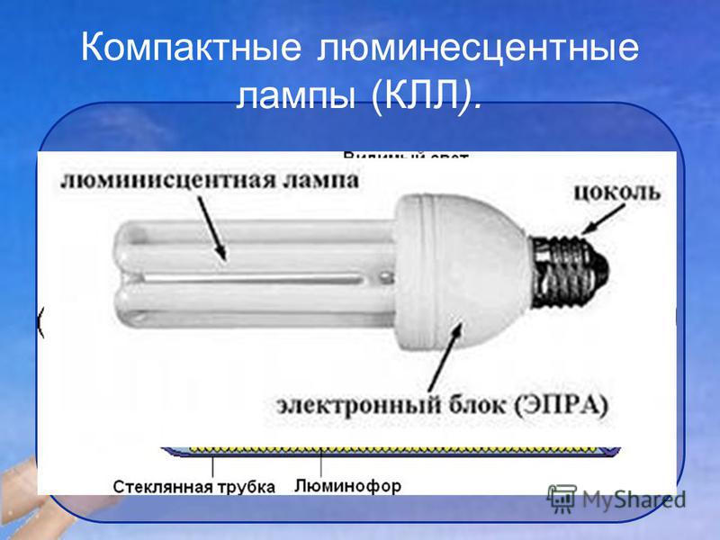 Компактные люминесцентные лампы (КЛЛ).