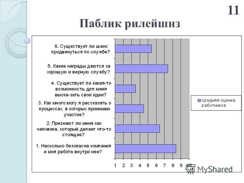 Дипломная работа: Маркетингові комунікації