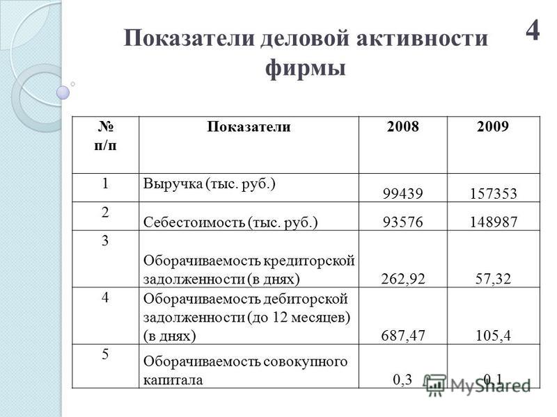 Курсовая работа: Розробка комплексу маркетингу фірми