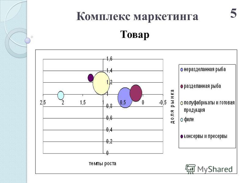 Дипломная работа: Разработка комплекса маркетинга на предприятии на примере ООО СМНУ Калужское