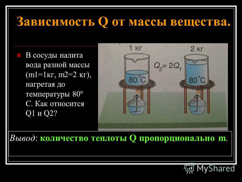 Зависимость Q от массы вещества. В сосуды налита вода разной массы (m1=1 кг, m2=2 кг), нагретая до температуры 80º С. Как относится Q1 и Q2? Вывод: количество теплоты Q пропорционально m.