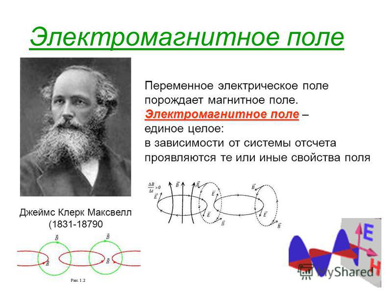 Электромагнитное поле Джеймс Клерк Максвелл (1831-18790 Переменное электрическое поле порождает магнитное поле. Электромагнитное поле Электромагнитное поле – единое целое: в зависимости от системы отсчета проявляются те или иные свойства поля