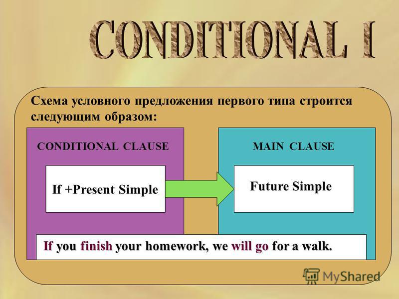 Схема условного предложения первого типа строится следующим образом: CONDITIONAL CLAUSEMAIN CLAUSE If +Present Simple Future Simple If you finish your homework, we will go for a walk.