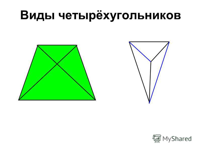 Виды четырёхугольников