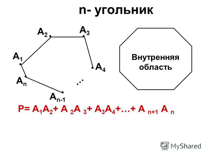 n- угольник … А n-1 АnАn А4А4 А3А3 А2А2 А1А1 P= А 1 А 2 + А 2 А 3 + А 3 А 4 +…+ А n+1 А n Внутренняя область