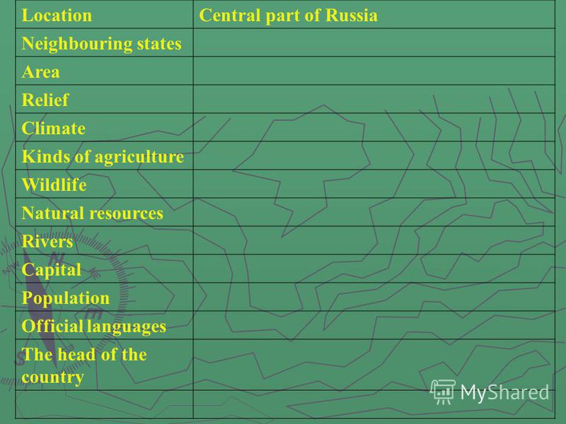 LocationCentral part of Russia Neighbouring states Area Relief Climate Kinds of agriculture Wildlife Natural resources Rivers Capital Population Official languages The head of the country