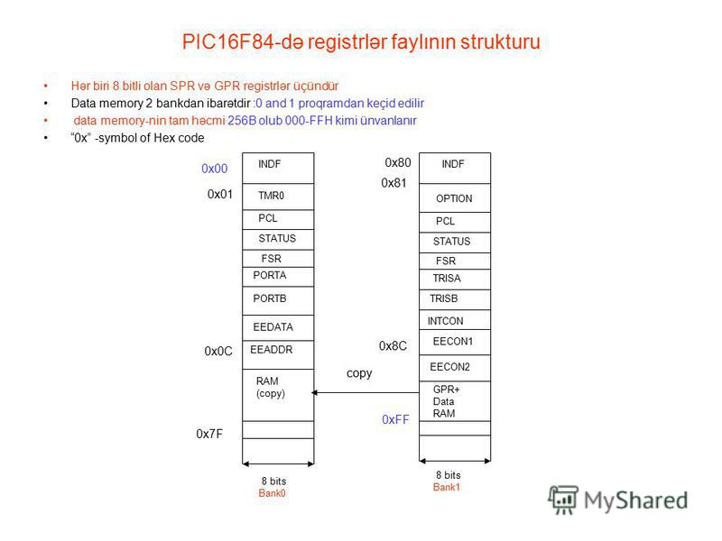 PIC16F84-də registrlər faylının strukturu Hər biri 8 bitli olan SPR və GPR registrlər üçündür Data memory 2 bankdan ibarətdir :0 and 1 proqramdan keçid edilir data memory-nin tam həcmi 256B olub 000-FFH kimi ünvanlanır 0x -symbol of Hex code copy 0x0