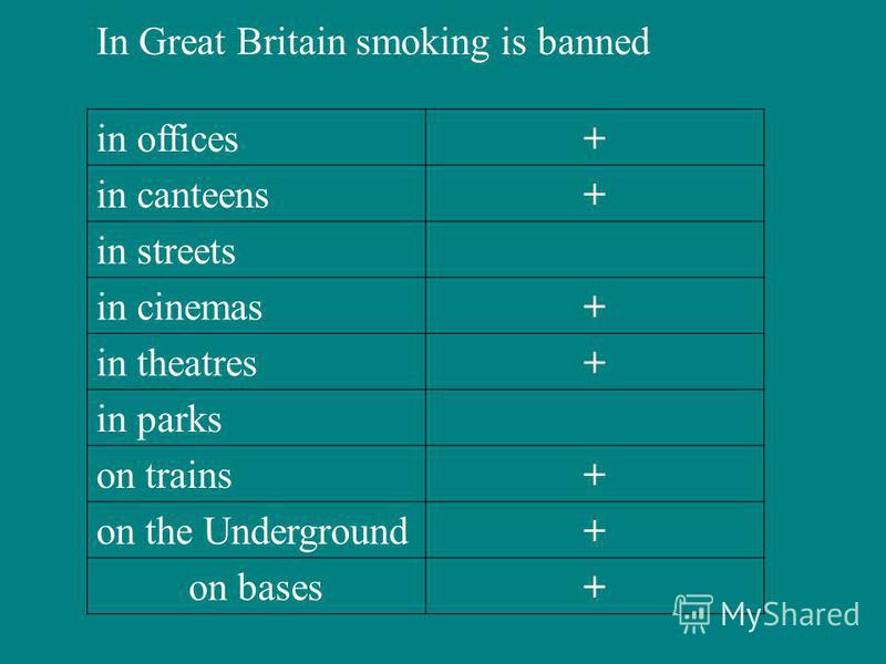 In Great Britain smoking is banned in offices+ in canteens+ in streets in cinemas+ in theatres+ in parks on trains+ on the Underground+ on bases+