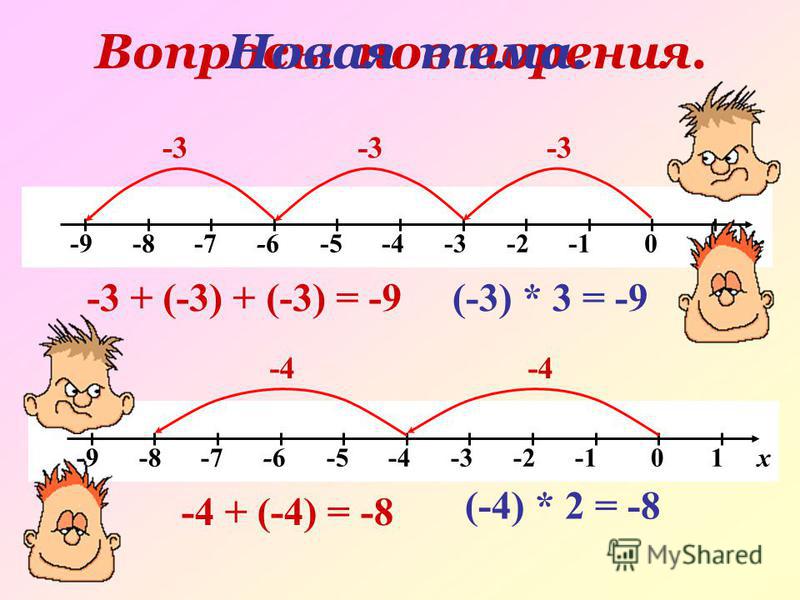 Вопросы повторения. -9 -8 -7 -6 -5 -4 -3 -2 -1 0 1 х -3 -3 + (-3) + (-3) = -9(-3) * 3 = -9 -9 -8 -7 -6 -5 -4 -3 -2 -1 0 1 х -4 -4 + (-4) = -8 (-4) * 2 = -8 Новая тема.