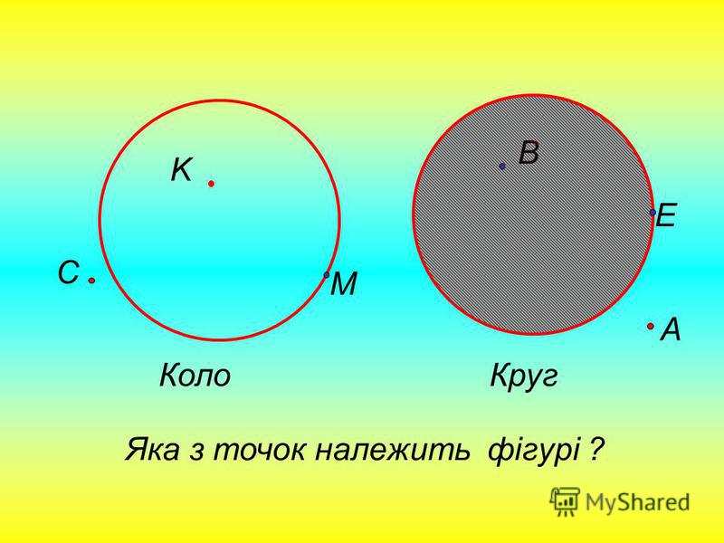 А K КОЛО О R М R-радіус кола О-центр колаD-діаметр кола D
