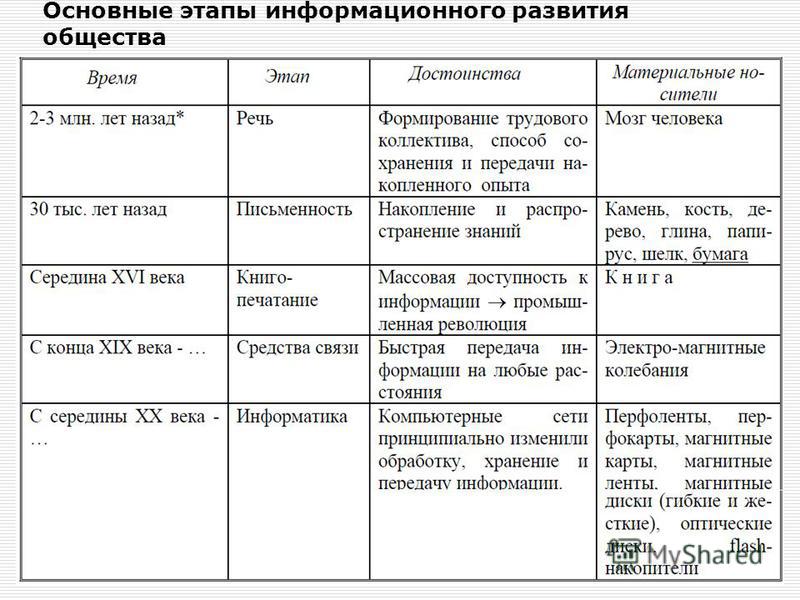 Лекция по теме Правовые основы развития общества