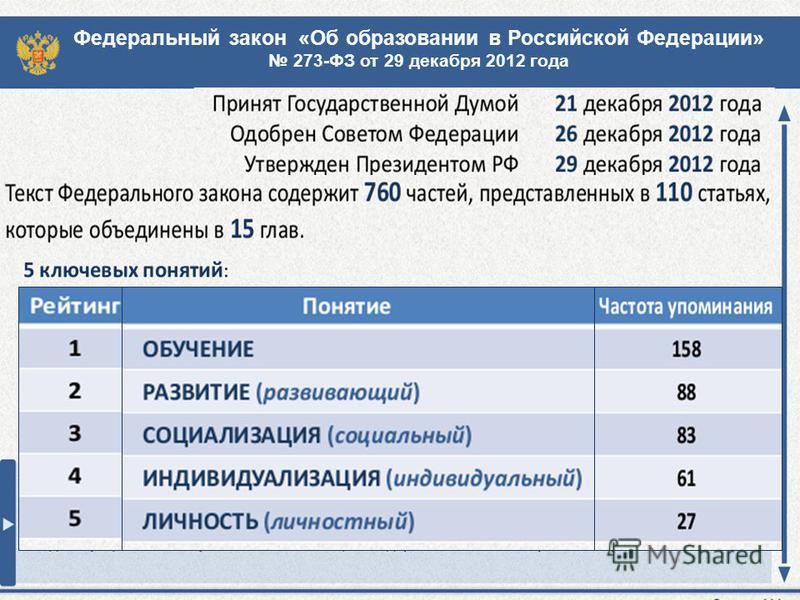 Федеральный закон «Об образовании в Российской Федерации» 273-ФЗ от 29 декабря 2012 года