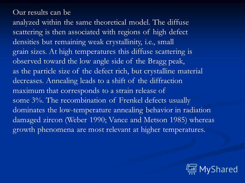 Our results can be analyzed within the same theoretical model. The diffuse scattering is then associated with regions of high defect densities but remaining weak crystallinity, i.e., small grain sizes. At high temperatures this diffuse scattering is 