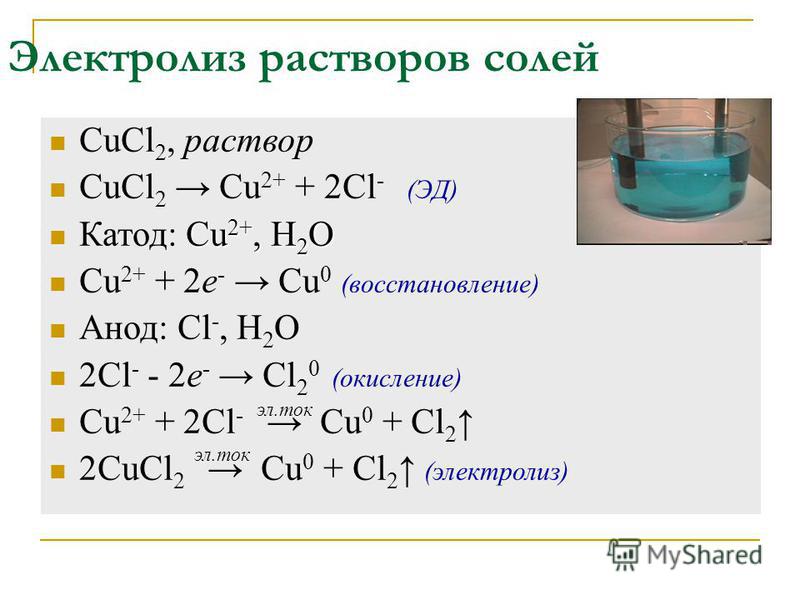 Электролиз растворов солей CuCl 2, раствор CuCl 2 Cu 2+ + 2Cl - (ЭД) Cu 2+, H 2 O Катод: Cu 2+, H 2 O Cu 2+ + 2e - Cu 0 (восстановление) Анод: Cl -, H 2 O 2Cl - - 2e - Cl 2 0 (окисление) Cu 2+ + 2Cl - Cu 0 + Cl 2 2CuCl 2 Cu 0 + Cl 2 (электролиз) эл.т