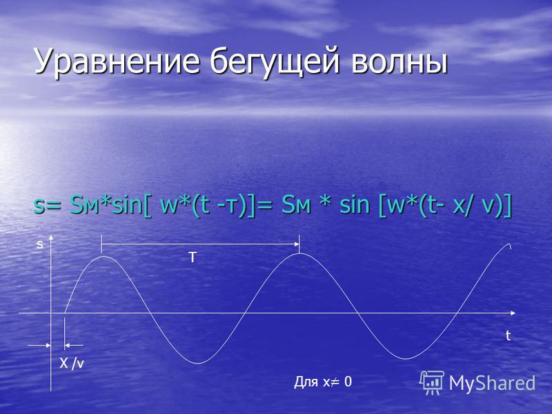 Уравнение бегущей волны s= Sм*sin[ w*(t -τ)]= Sм * sin [w*(t- x/ v)] s T X /v t Для x= 0