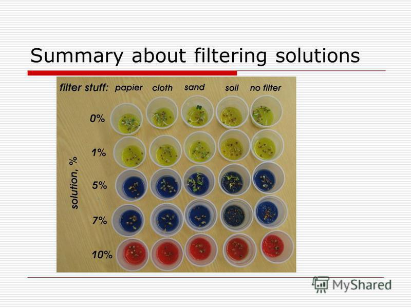 Summary about filtering solutions
