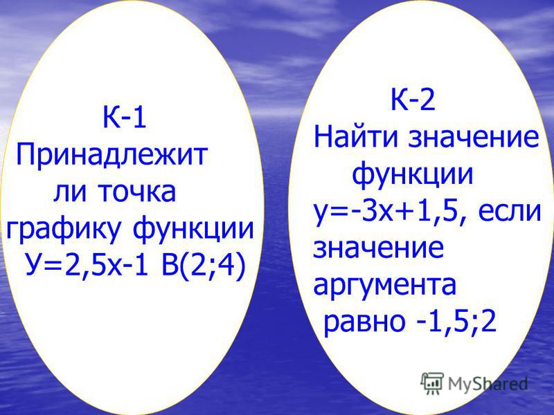 К-1 Принадлежит ли точка графику функции У=2,5 х-1 В(2;4) К-2 Найти значение функции у=-3 х+1,5, если значение аргумента равно -1,5;2
