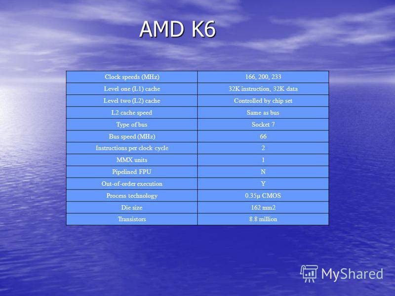 AMD K6 Clock speeds (MHz)166, 200, 233 Level one (L1) cache32K instruction, 32K data Level two (L2) cacheControlled by chip set L2 cache speedSame as bus Type of busSocket 7 Bus speed (MHz)66 Instructions per clock cycle2 MMX units1 Pipelined FPUN Ou