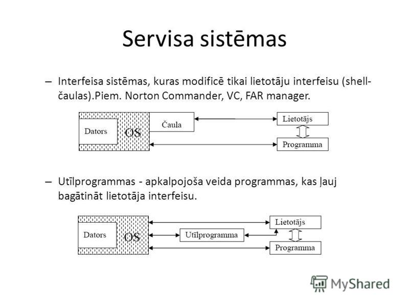 Servisa sistēmas – Interfeisa sistēmas, kuras modificē tikai lietotāju interfeisu (shell- čaulas).Piem. Norton Commander, VC, FAR manager. – Utīlprogrammas - apkalpojoša veida programmas, kas ļauj bagātināt lietotāja interfeisu.