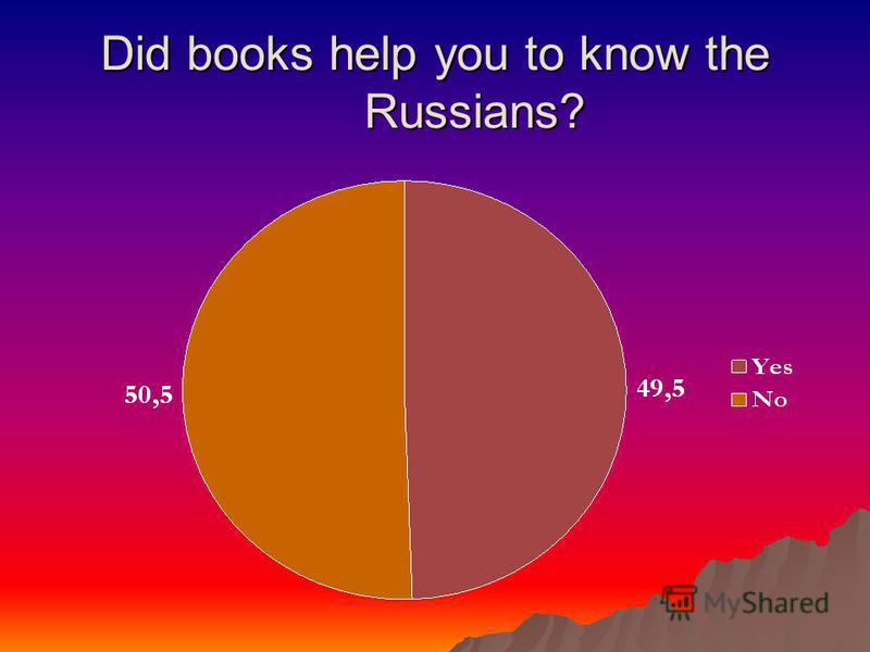 Did books help you to know the Russians?