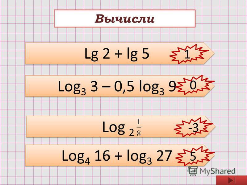 Вычисли Lg 2 + lg 5 Log 3 3 – 0,5 log 3 9 Log 2 Log 4 16 + log 3 27 1 0 -3 5