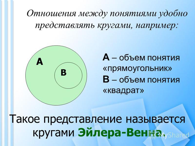 Отношения между понятиями удобно представлять кругами, например: А В А – объем понятия «прямоугольник» В – объем понятия «квадрат» Такое представление называется кругами Эйлера-Венна.