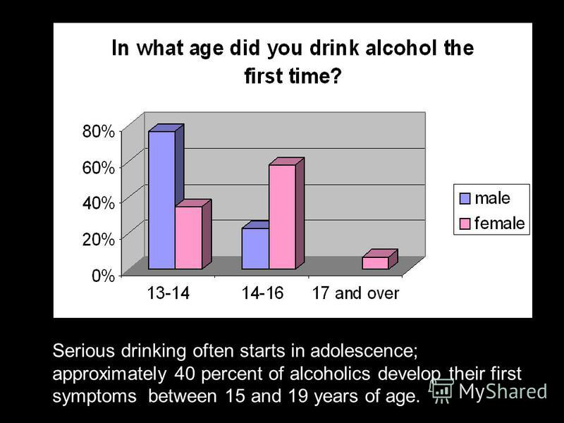 Serious drinking often starts in adolescence; approximately 40 percent of alcoholics develop their first symptoms between 15 and 19 years of age.