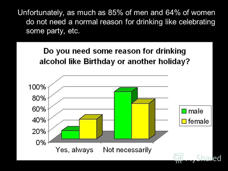 Unfortunately, as much as 85% of men and 64% of women do not need a normal reason for drinking like celebrating some party, etc.