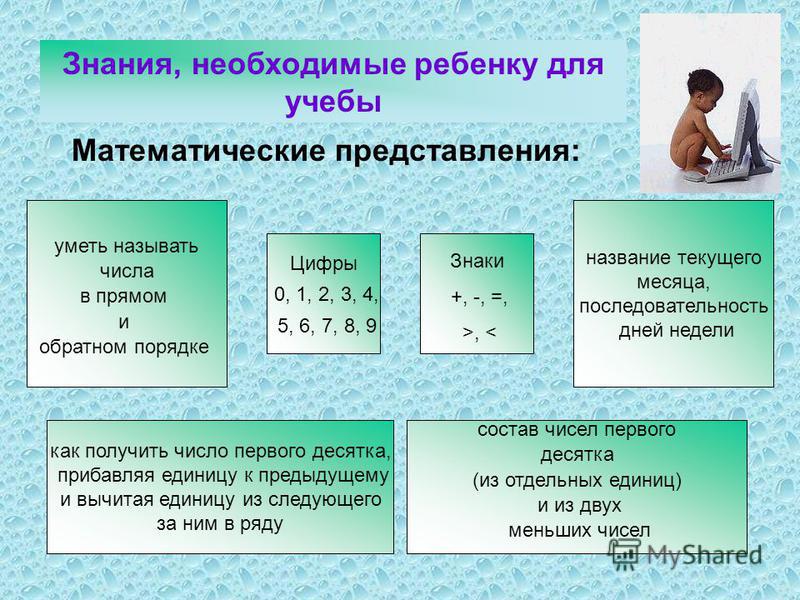 Знания, необходимые ребенку для учебы Математические представления: состав чисел первого десятка (из отдельных единиц) и из двух меньших чисел Цифры 0, 1, 2, 3, 4, 5, 6, 7, 8, 9 как получить число первого десятка, прибавляя единицу к предыдущему и вы