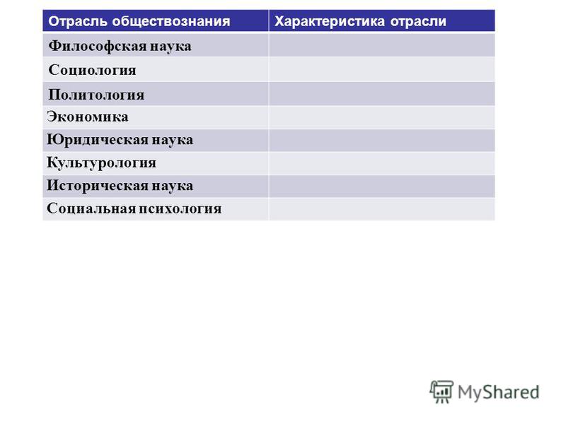 Презентация на тему "Отрасли права" скачать бесплатно