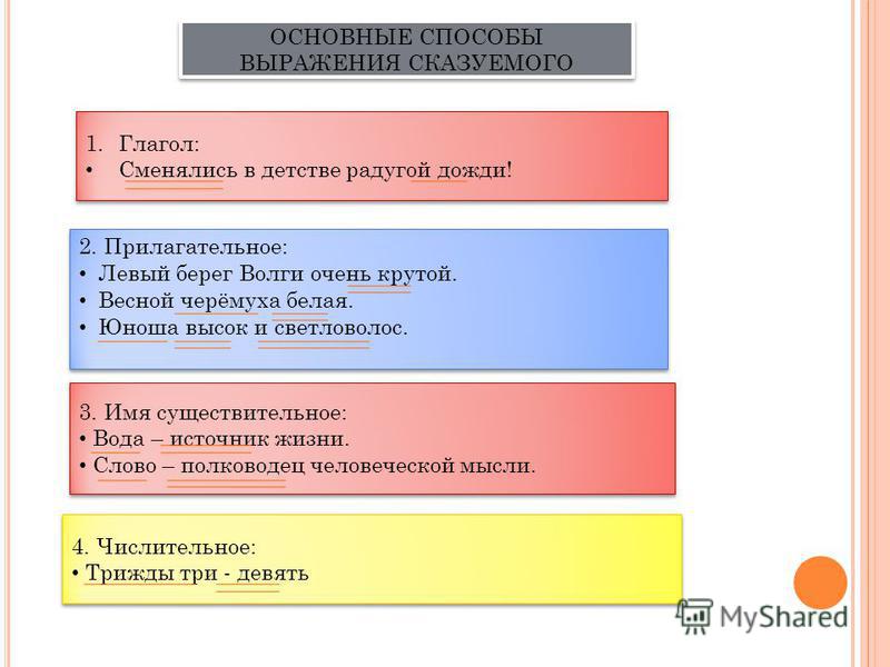 Способы выражения сказуемого презентация
