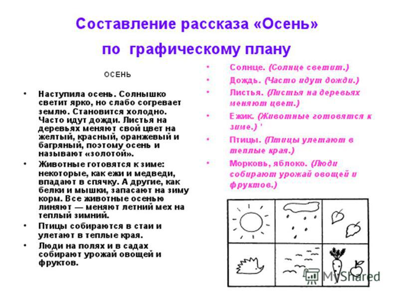 Обучение с использованием опорных схем Обучение с использованием опорных схем