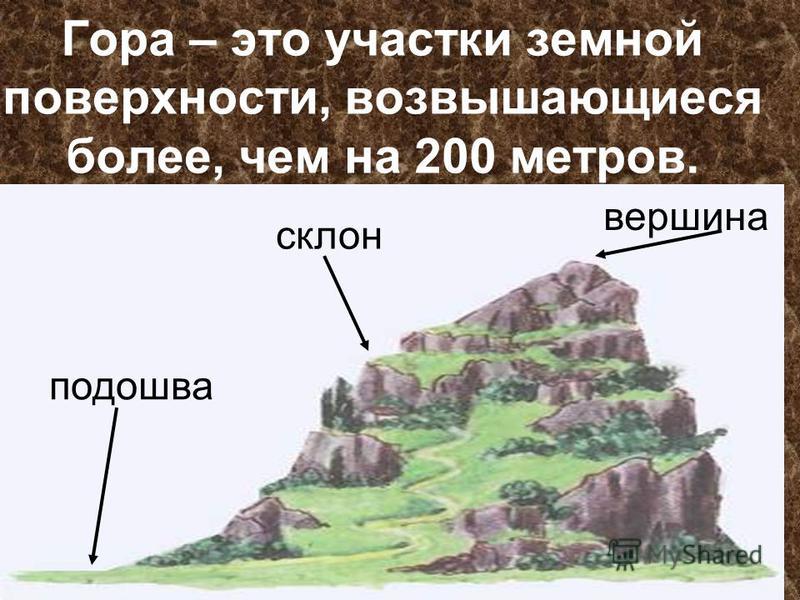 Гора – это участки земной поверхности, возвышающиеся более, чем на 200 метров. вершина склон подошва