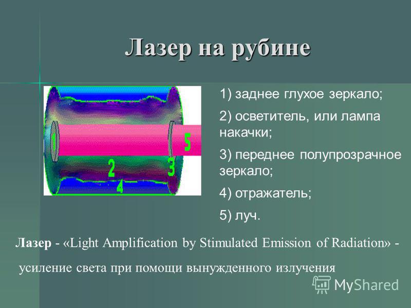 Лазер на рубине 1) заднее глухое зеркало; 2) осветитель, или лампа накачки; 3) переднее полупрозрачное зеркало; 4) отражатель; 5) луч. Лазер - «Light Amplification by Stimulated Emission of Radiation» - усиление света при помощи вынужденного излучени