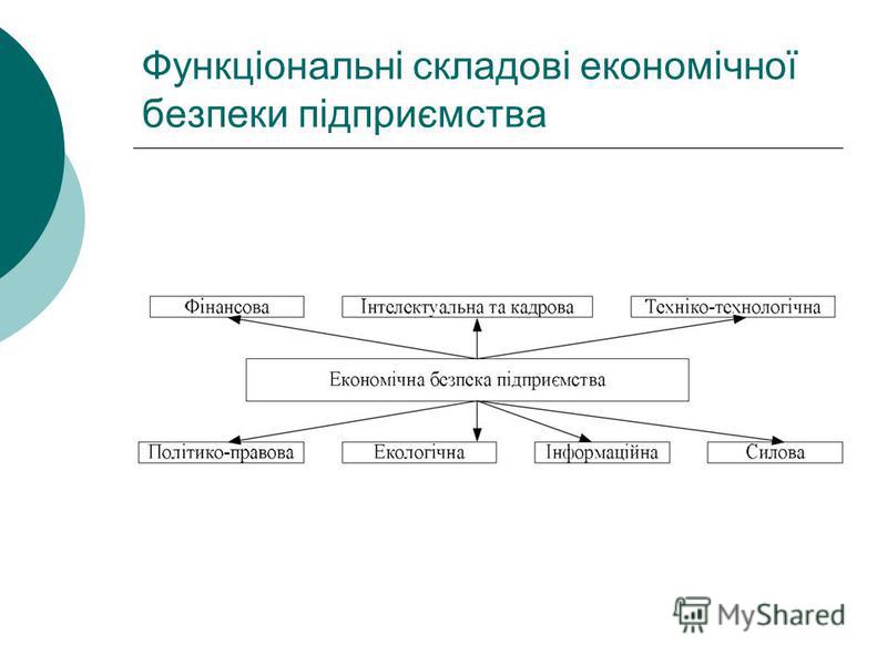 Контрольная работа по теме Економічна безпека підприємництва