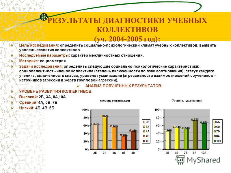 Социально-психологический климат отношений в группе Социально-психологический климат отношений в группе
