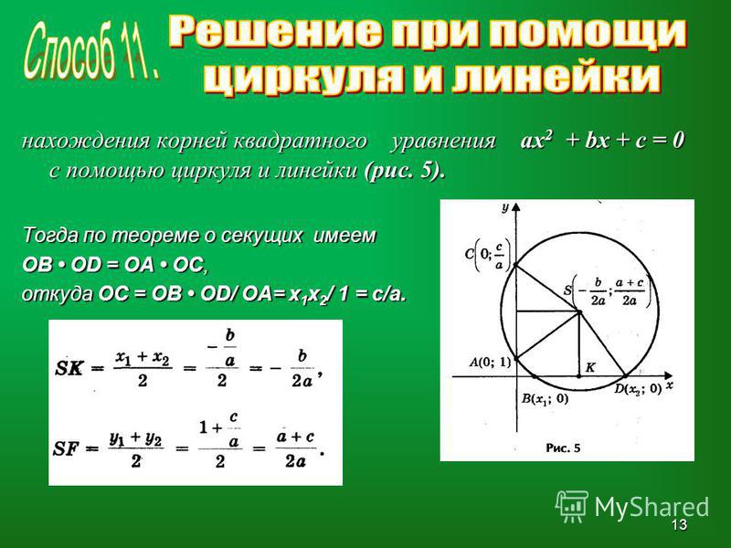 нахождения корней квадратного уравнения ах 2 + bх + с = 0 с помощью циркуля и линейки (рис. 5). Тогда по теореме о секущих имеем OB OD = OA OC, откуда OC = OB OD/ OA= х 1 х 2 / 1 = c/a. 13